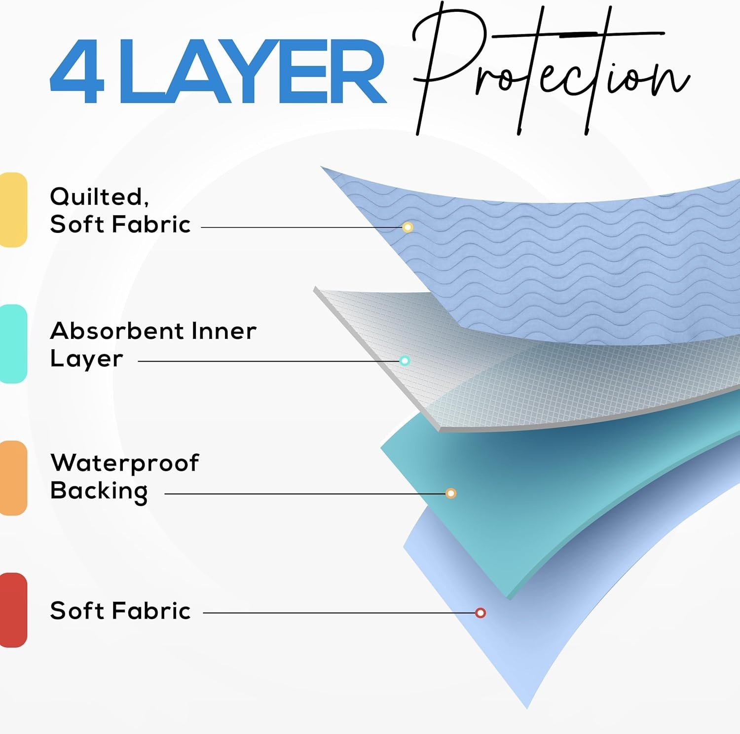 Bedding Washable Underpads 34″ x 36″ (Pack of 4), Waterproof Reusable Hea