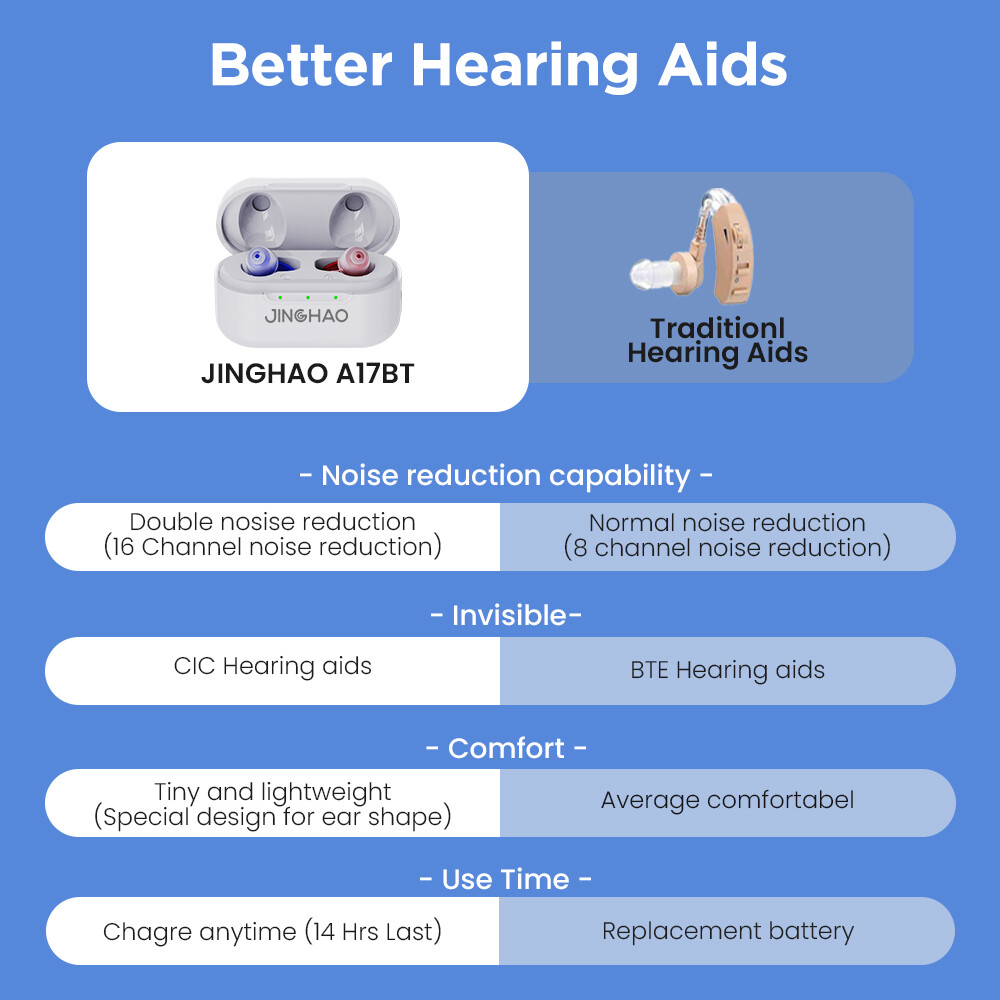 1 Pair Mini Hearing Aids Digital Invisible In Ear Sound Voice Amplifier Enhancer