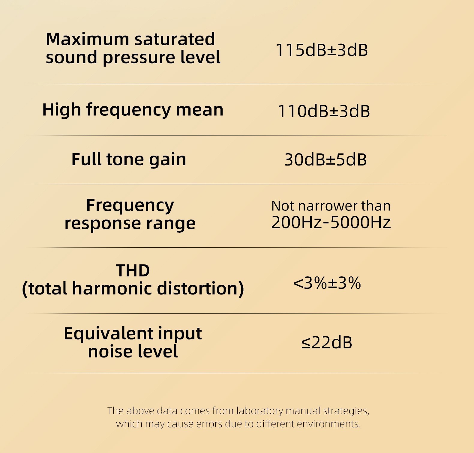 Hearing Aids Rechargeable UV Case Digital Noise Canceling