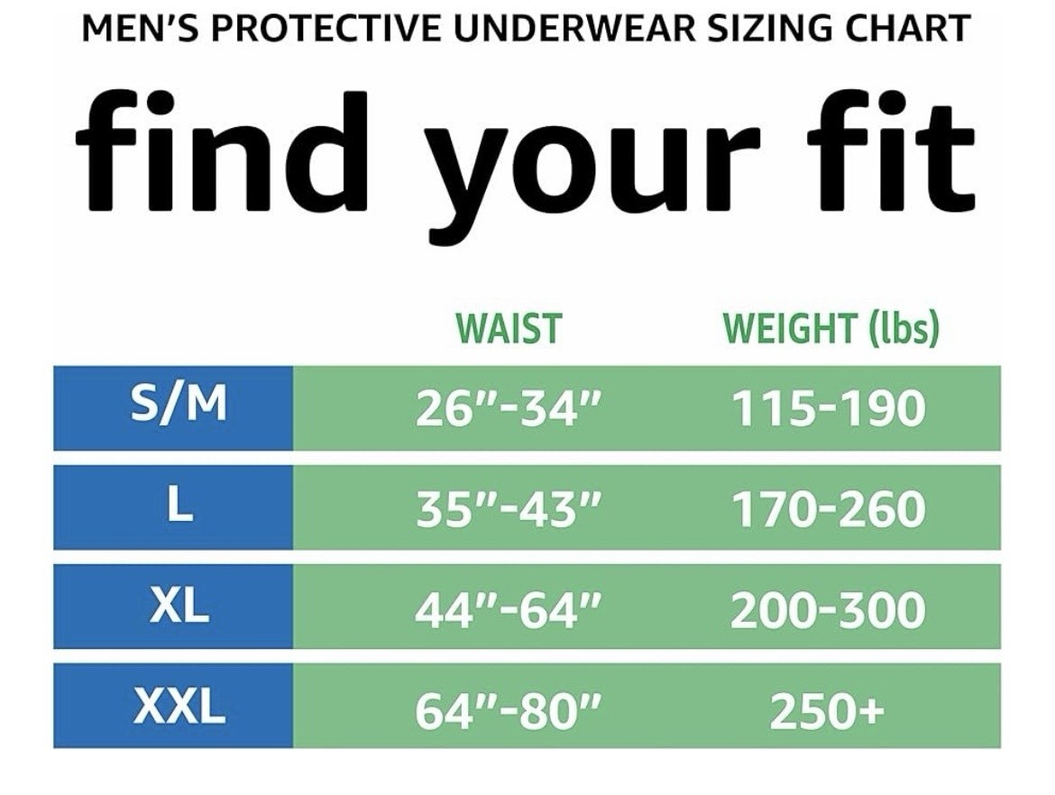 60 Count $24 Men’s Incontinence Underwear Small Medium Amazon Basics Local P.U.