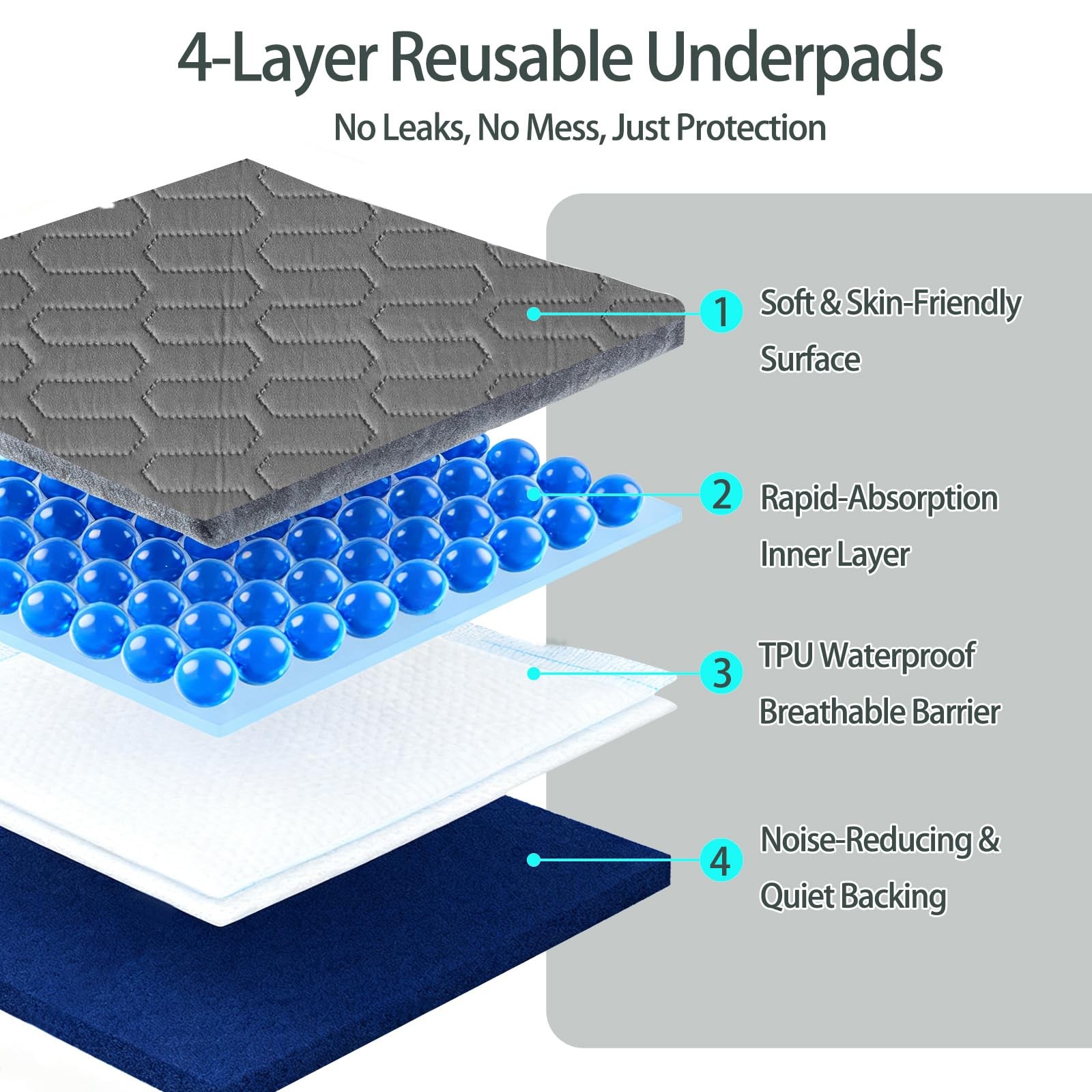 Washable Underpads Bedwetting 34×36 Inch Waterproof Reusable Incontinence