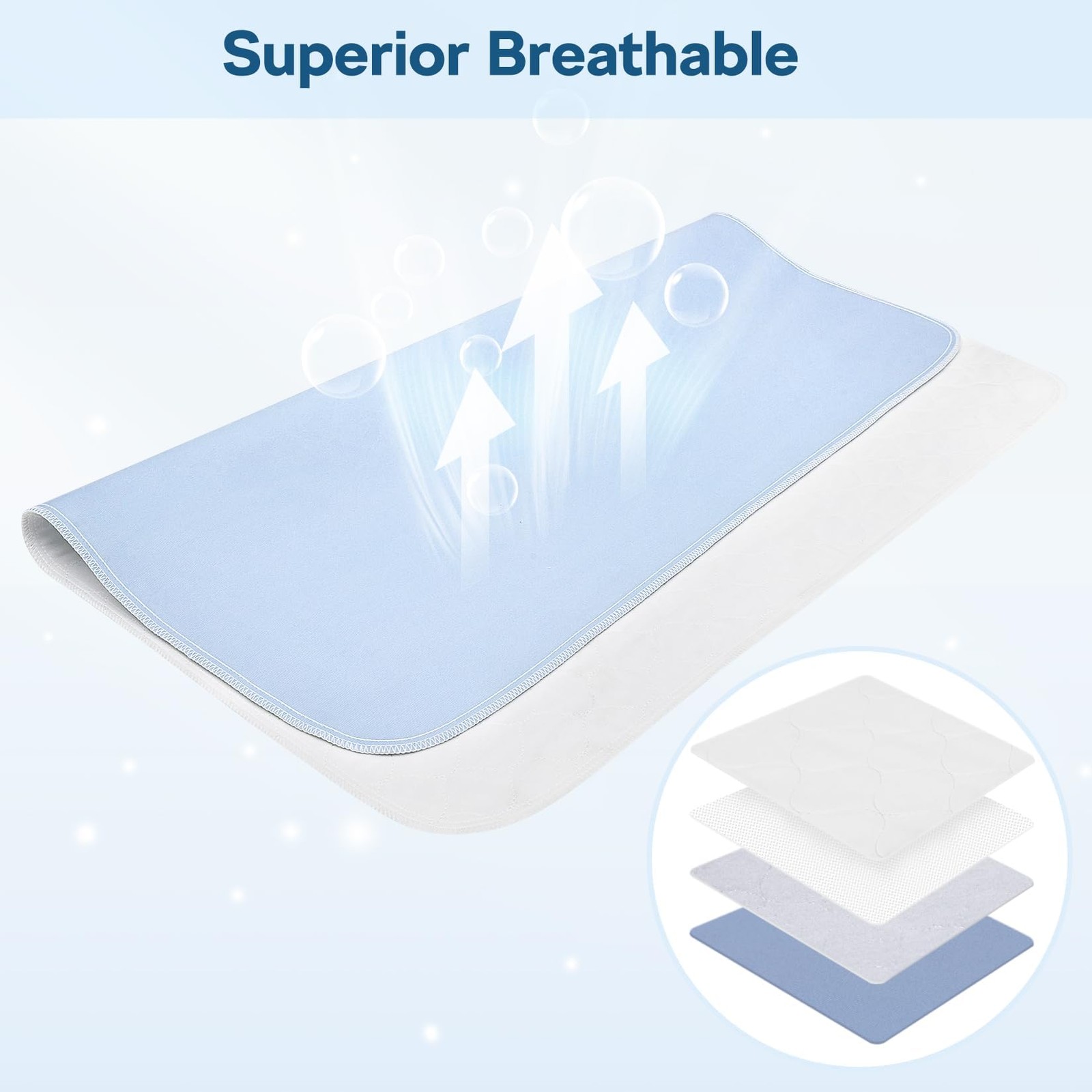 Large Absorbency Incontinence Bed Pads Quick Dry Washable 36×38 Inch 4 PCS