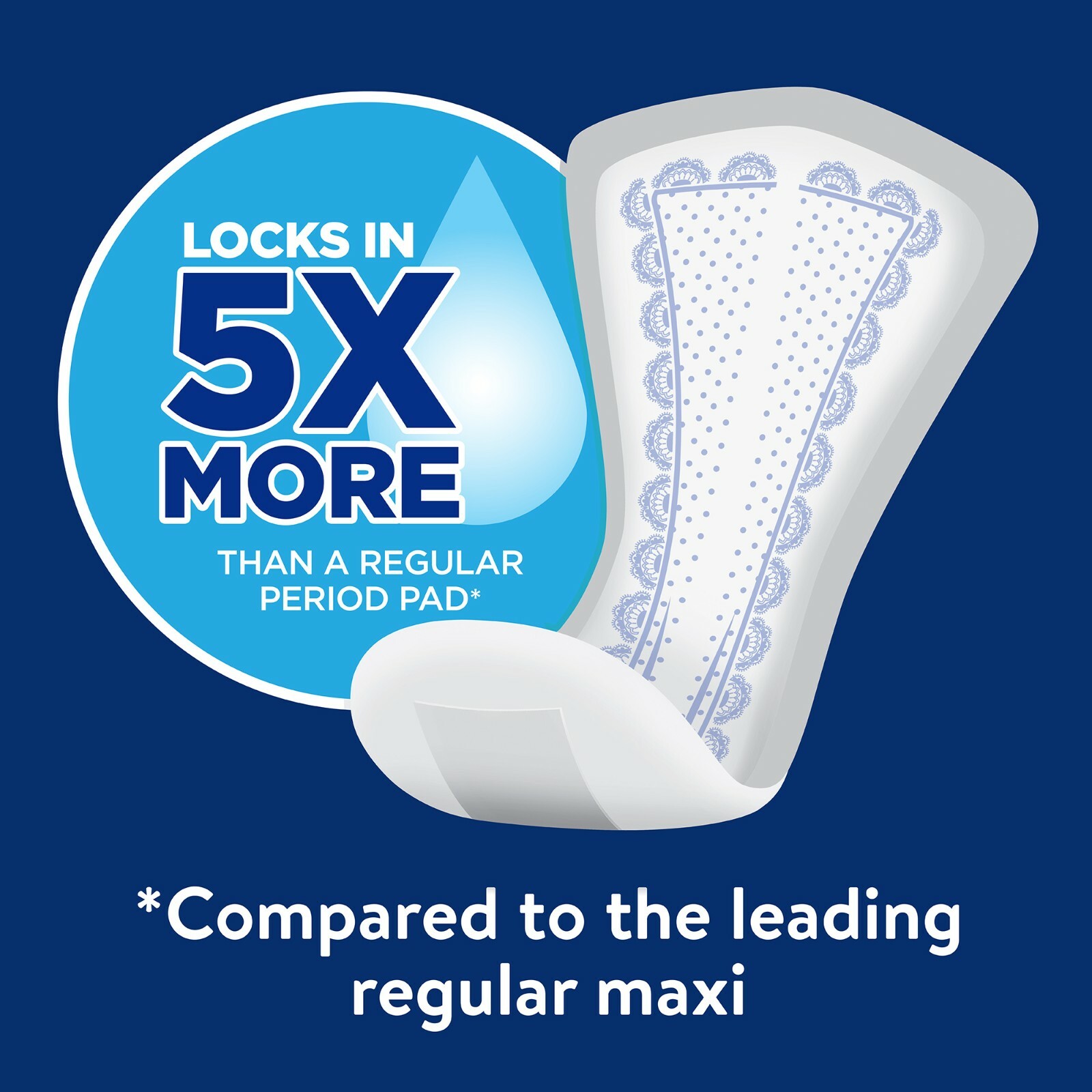 60 Count Equate Overnight Women Incontinence Pads Ultimate Absorbency USPS Ship