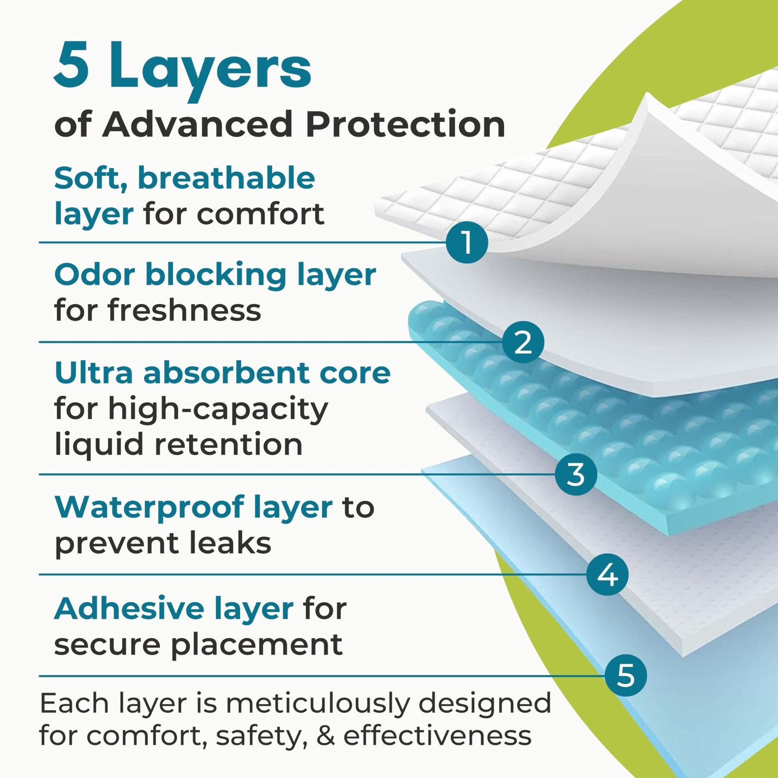 40 XL 36 x 36 Heavy Duty Ultra Absorbent Bed Pads w/ Adhesive by Nurture | Di…