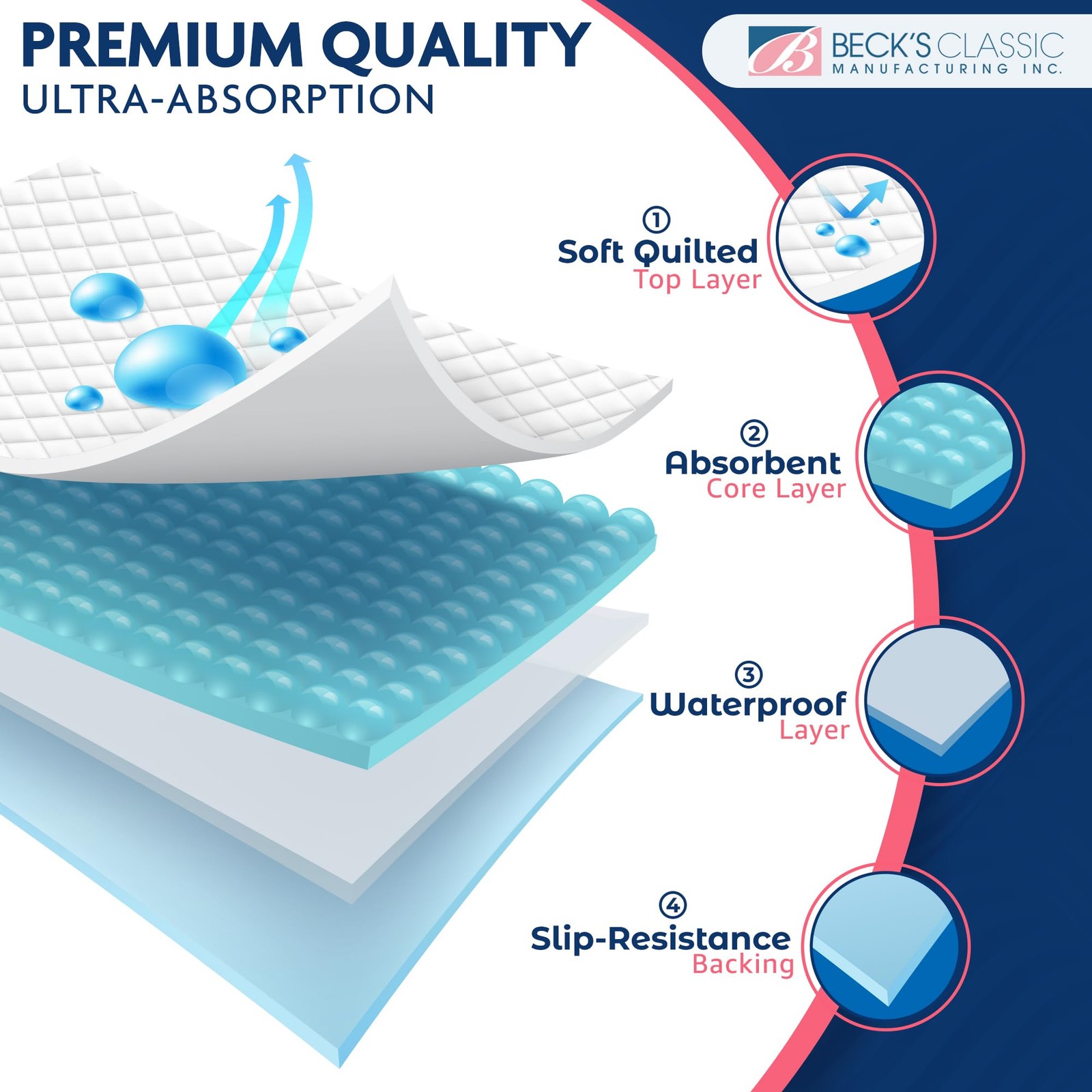 Washable Underpads 34×36 Inch Reusable Bedwetting Incontinence Pad 1 Pack