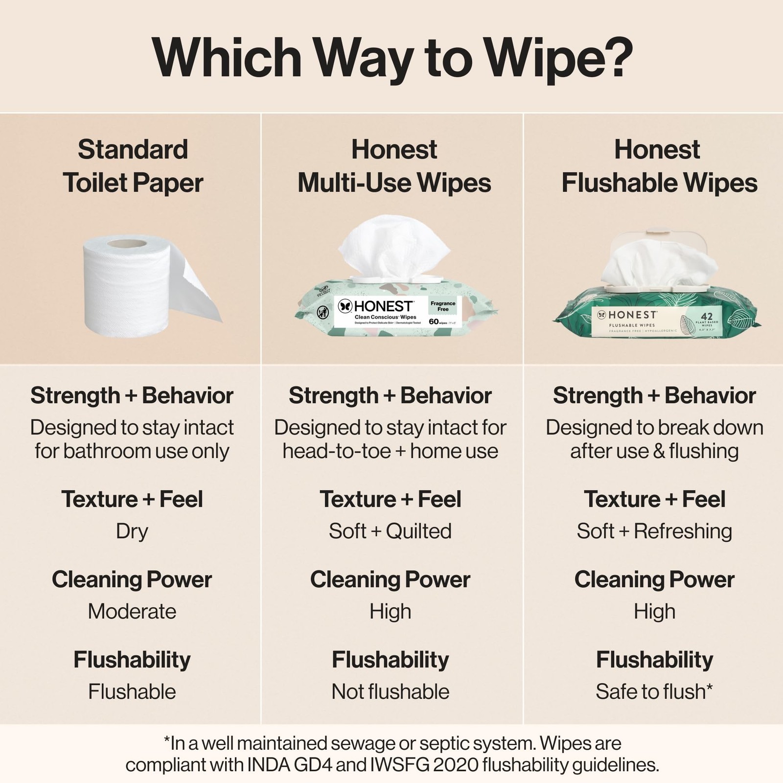 Honest Company Hypoallergenic Flushable Wipes Sensitive Skin Tropical Leaves