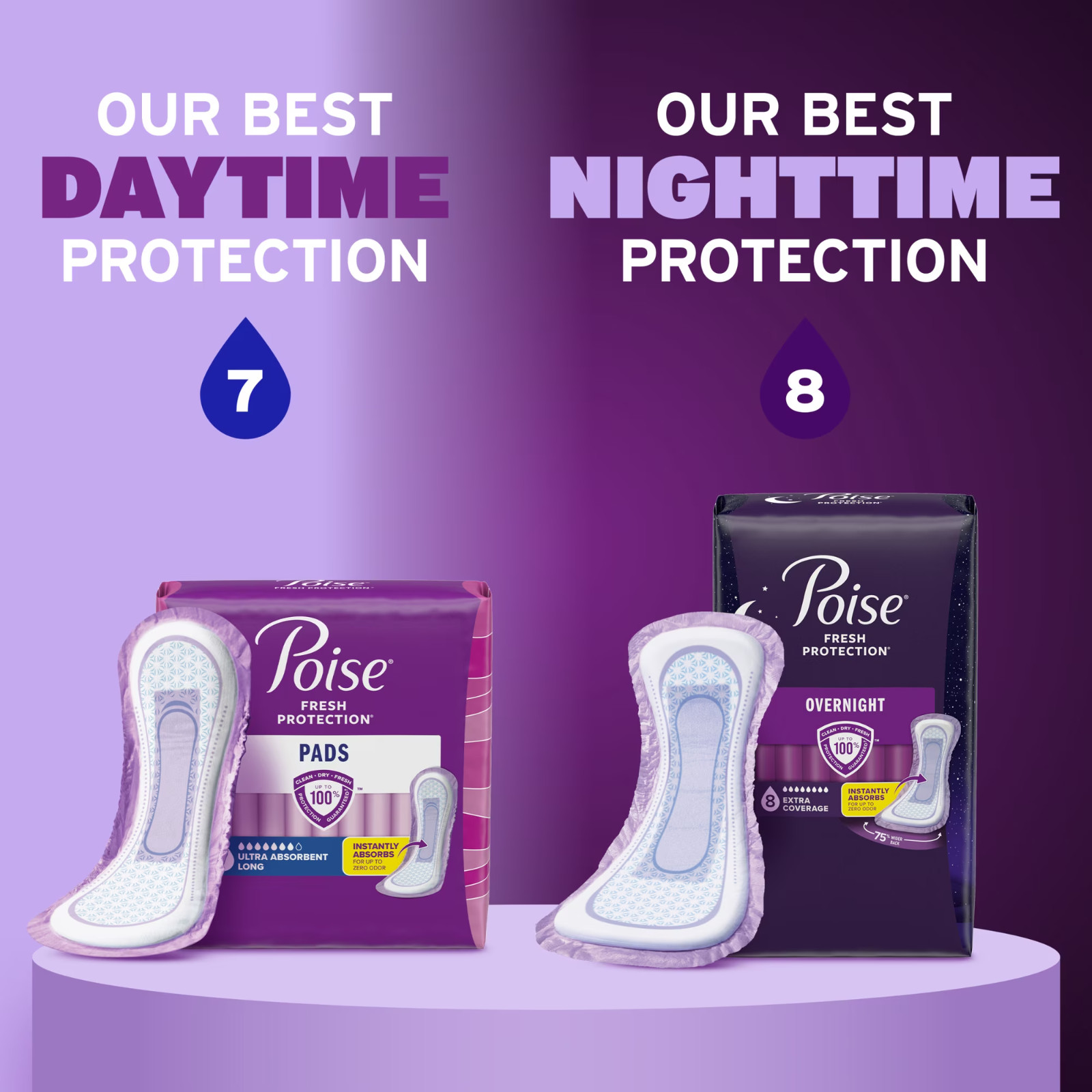 Poise Overnight Incontinence & Postpartum Pads for Bladder Leaks, 72 Count