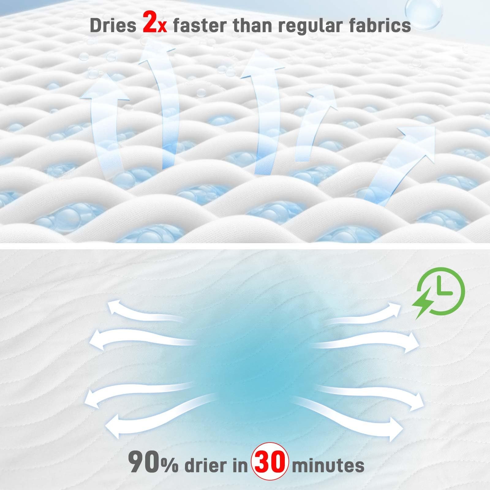 Bed Pads Washable Waterproof Incontinence Adults Reusable Tuckable 36×54 White