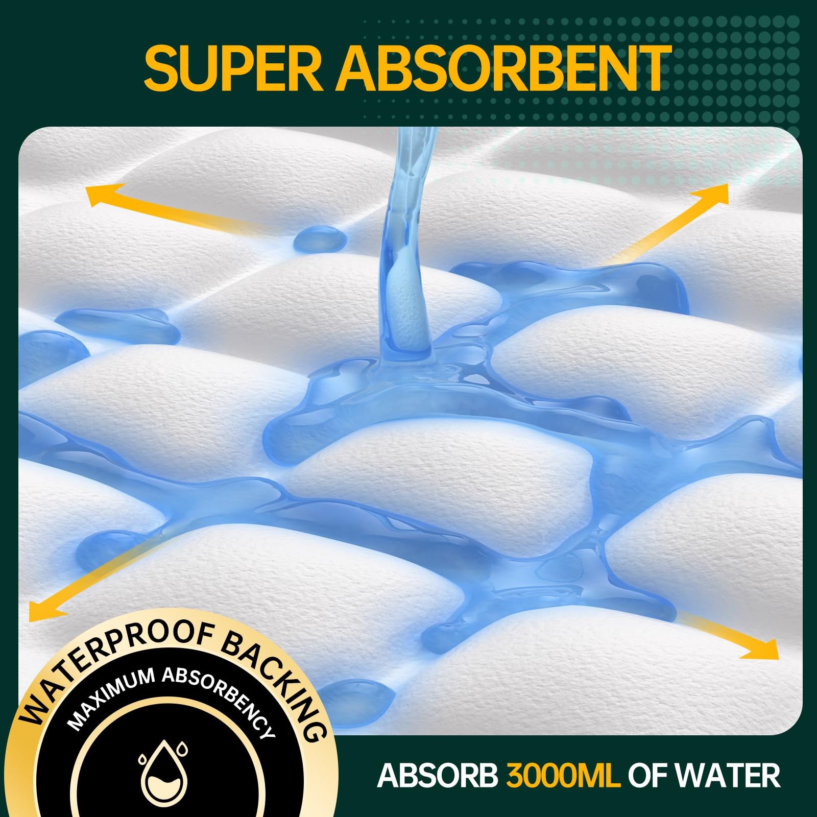 Extra Large Bed Pads Waterproof Super Absorbent Underpads 40×40 Heavy Duty 10 Co