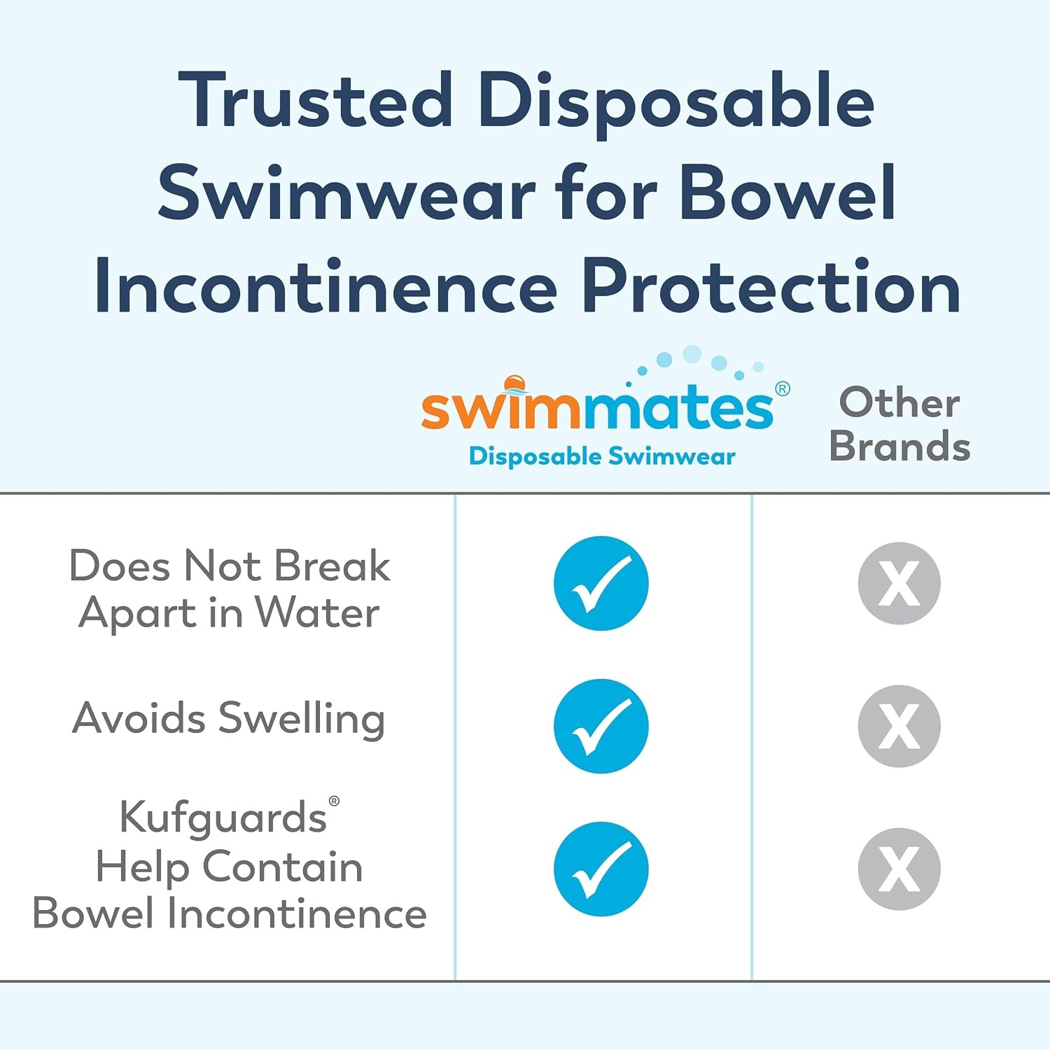 Swimmates Adult Bowel Containment Swim Brief, Large, Reusable, Case of 72