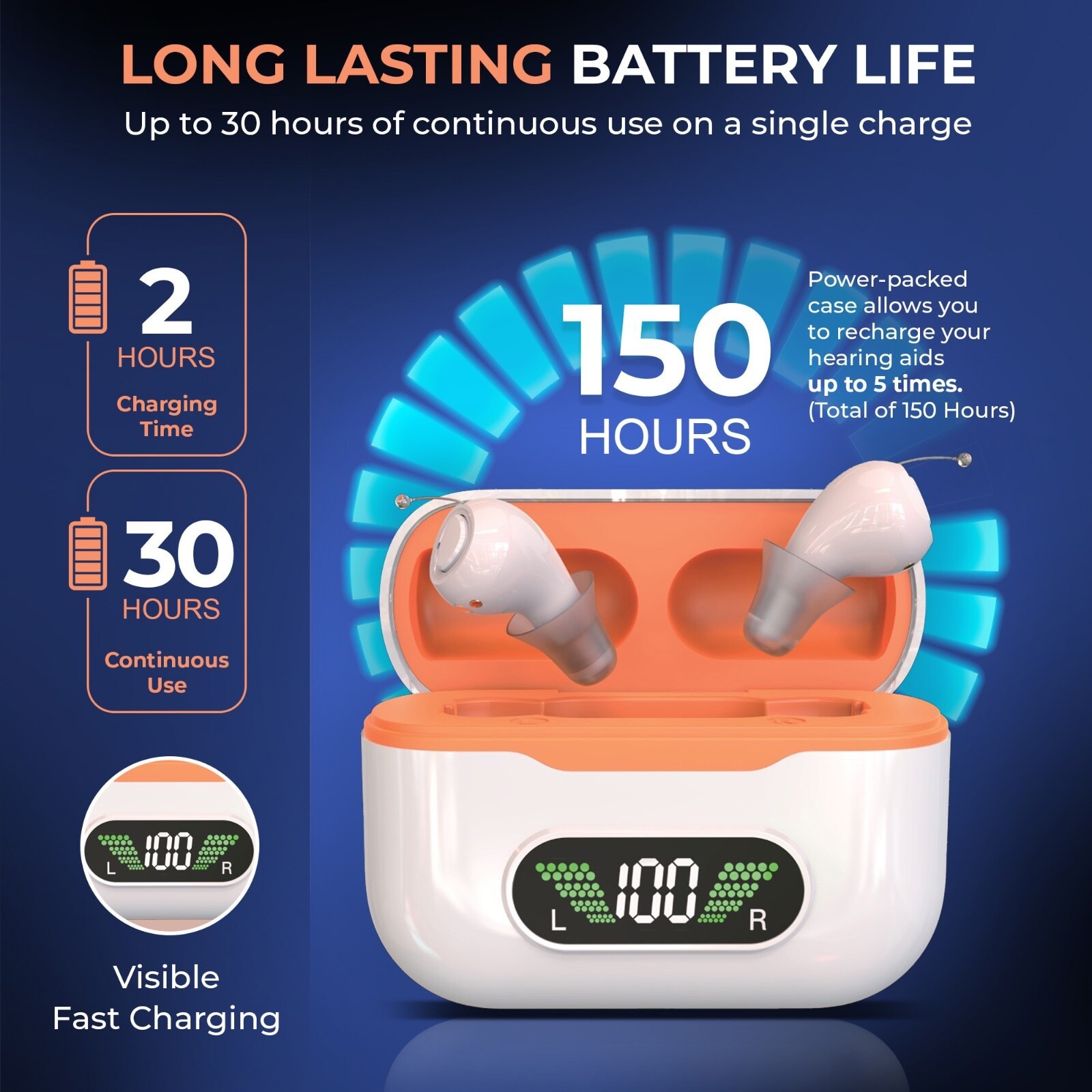 Rechargeable 16-Channel Noise-Canceling Hearing Aids with UV Protective Case
