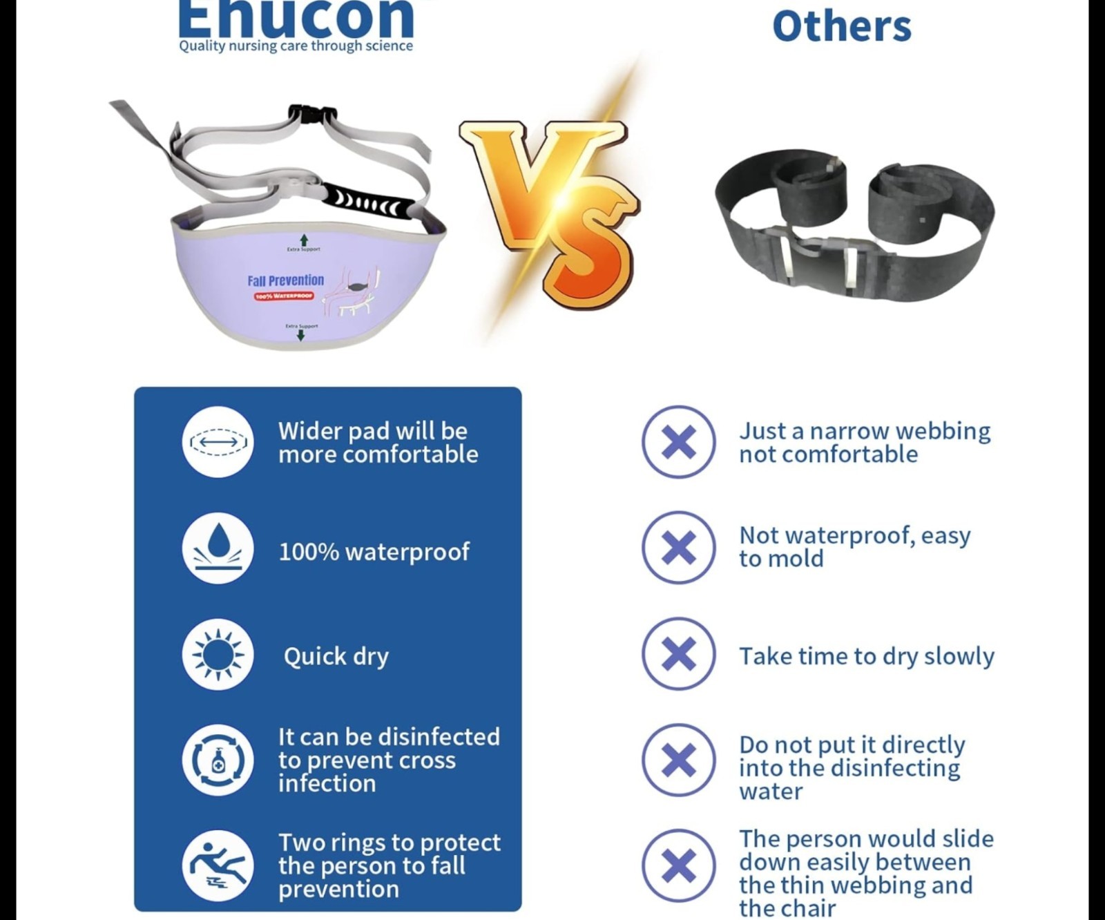 Ehucon Waterproof Shower Safety Belt, Fall Prevention, Purple/White