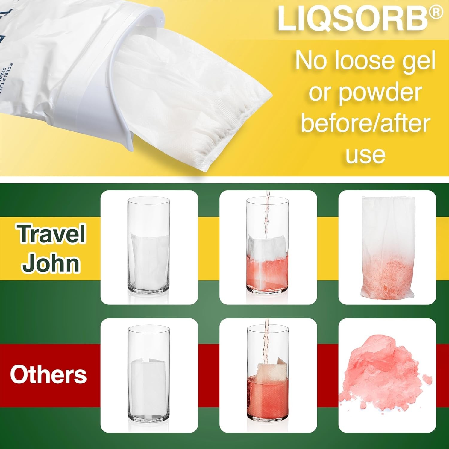 28oz Disposable Urinal for All – Compact 6 Pack for Travel, Camping & Road Trips