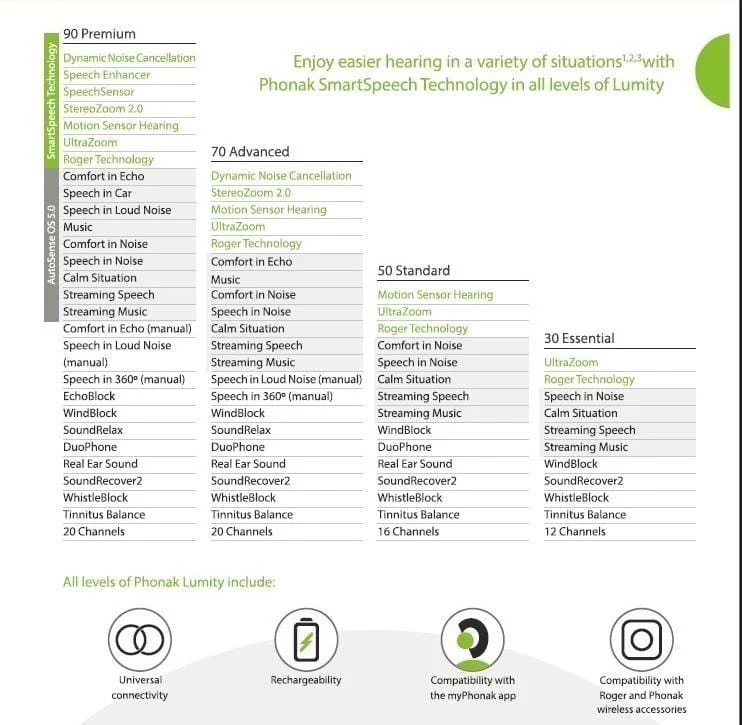 2x P hona k SKY UP NaidaLumity Trial L90 BTE Fully Upgradeable – WITH NOAHLINK