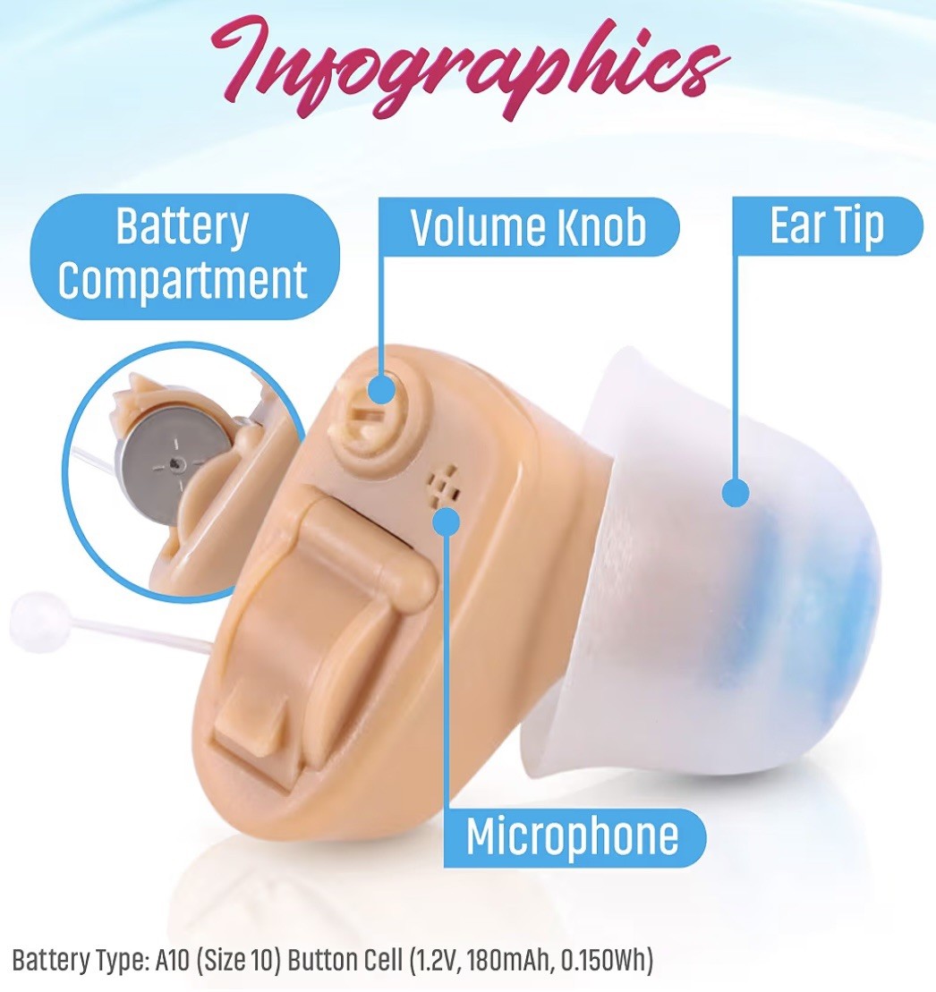 NuvoMed Inside-the-Ear Hearing Digital Amplifier Aid with Case(2 for 1 SPECIAL)