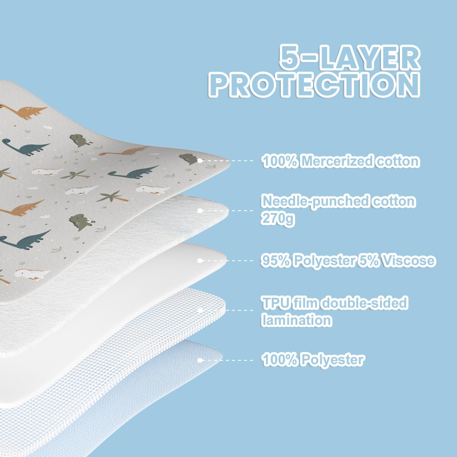 2 PCS Bed Wetting Pads Kids Toddlers 5 Layer Waterproof 36×36 In Potty Grey