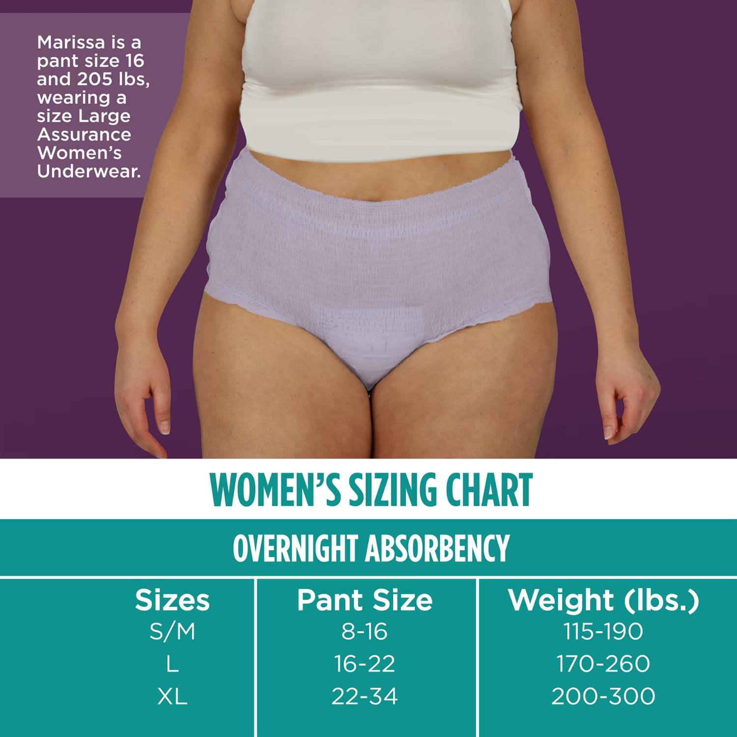 4 Pack Assurance Women’s Overnight Incontinence Postpartum Underwear L 16 Ct