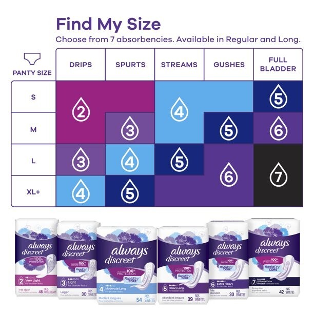 Always Discreet Adult Extra Heavy Long Incontinence Pads, Size 6 (112 Count)