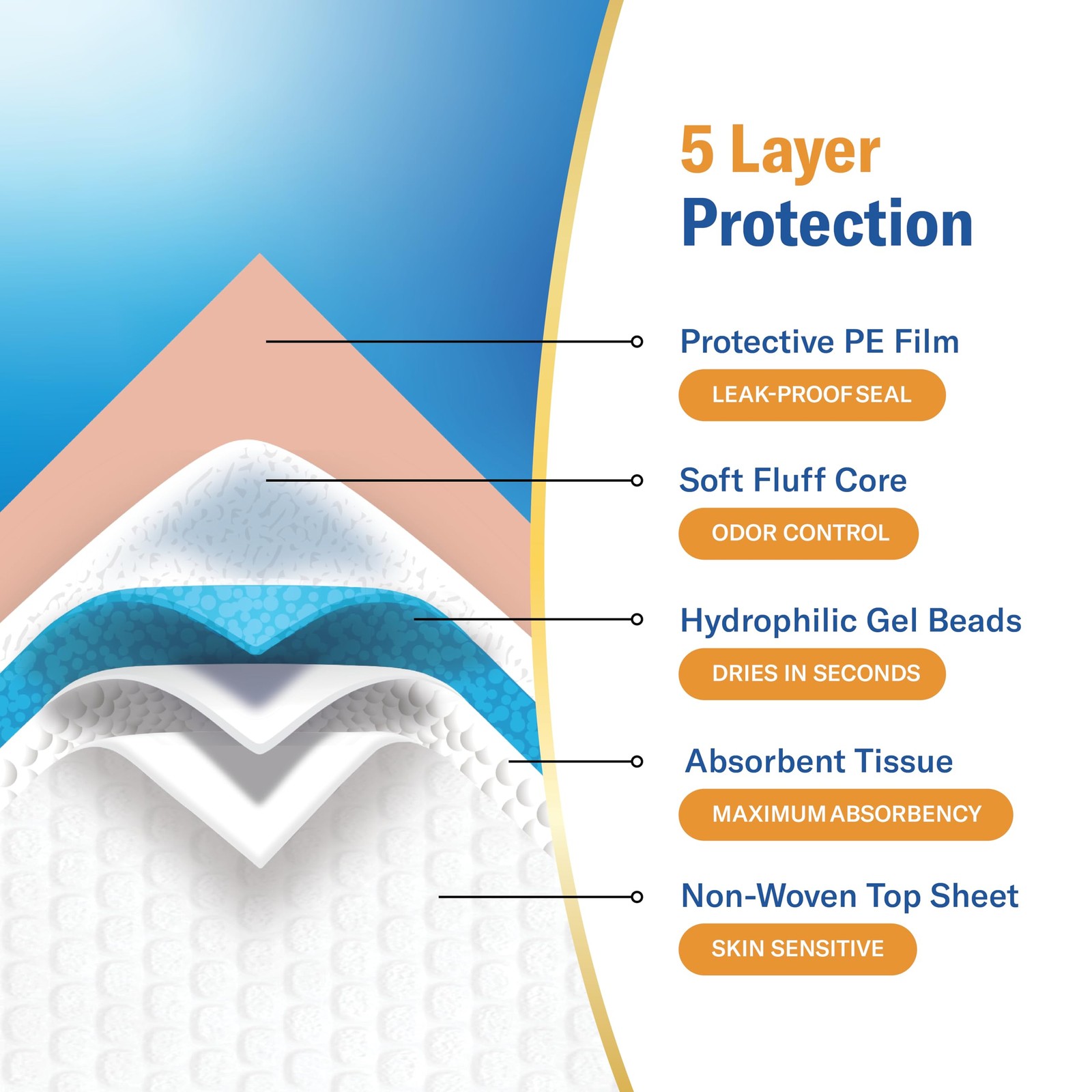 Curera Chucks® Premium Disposable Underpads 30”x36” [100-Count] 30″ x 36″