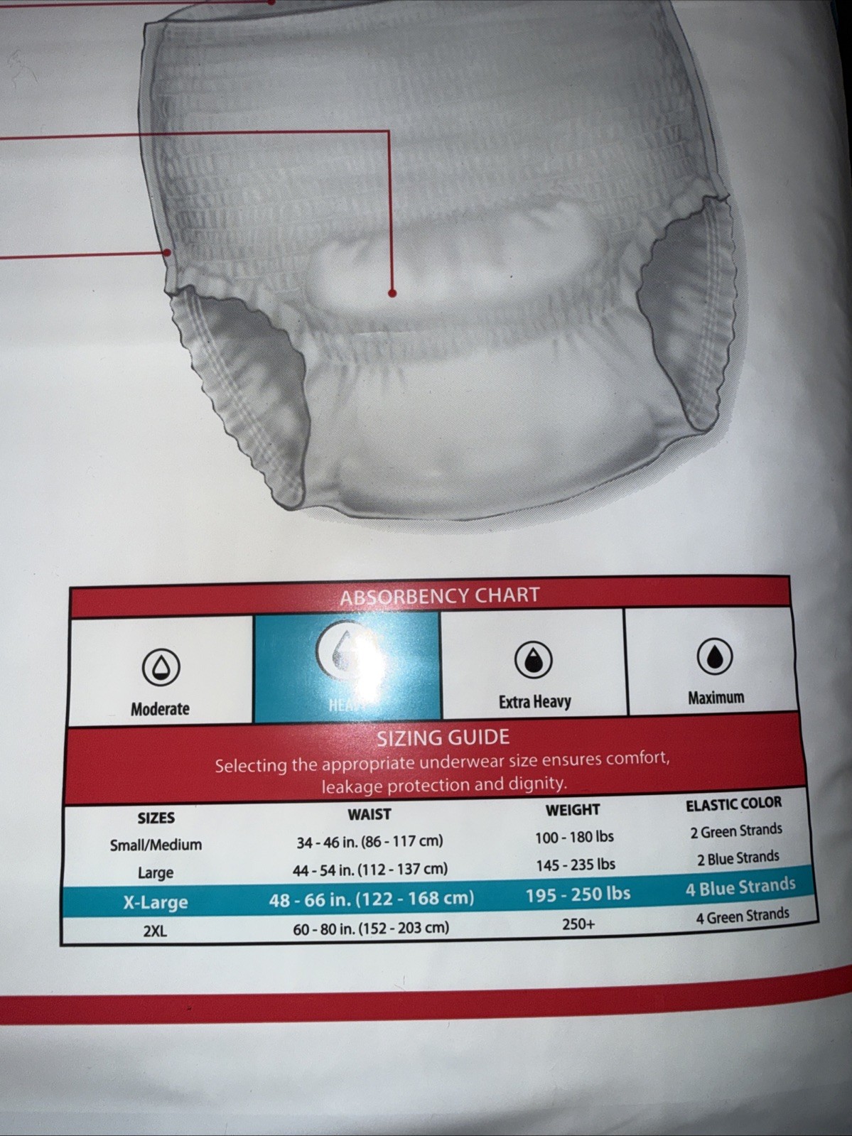 Cardinal Health Sure Care Plus Adult Underwear – XL. 2 packs of 25
