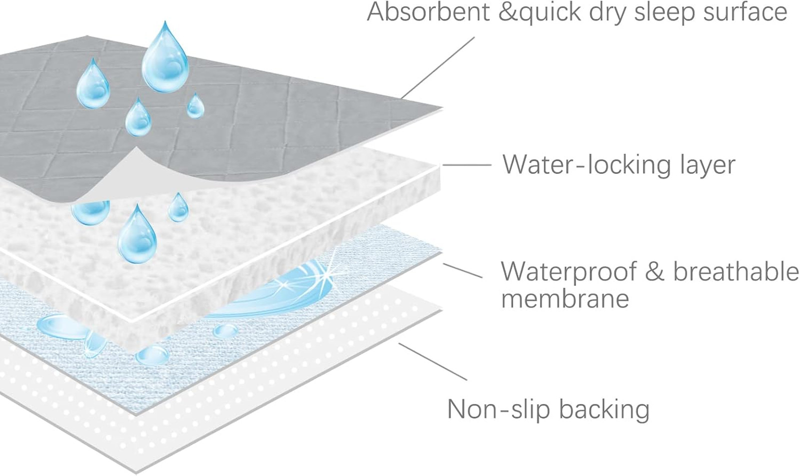 Waterproof Chair Pads for Incontinence Washable 22×21 Inches 2 Pack, Absorbent