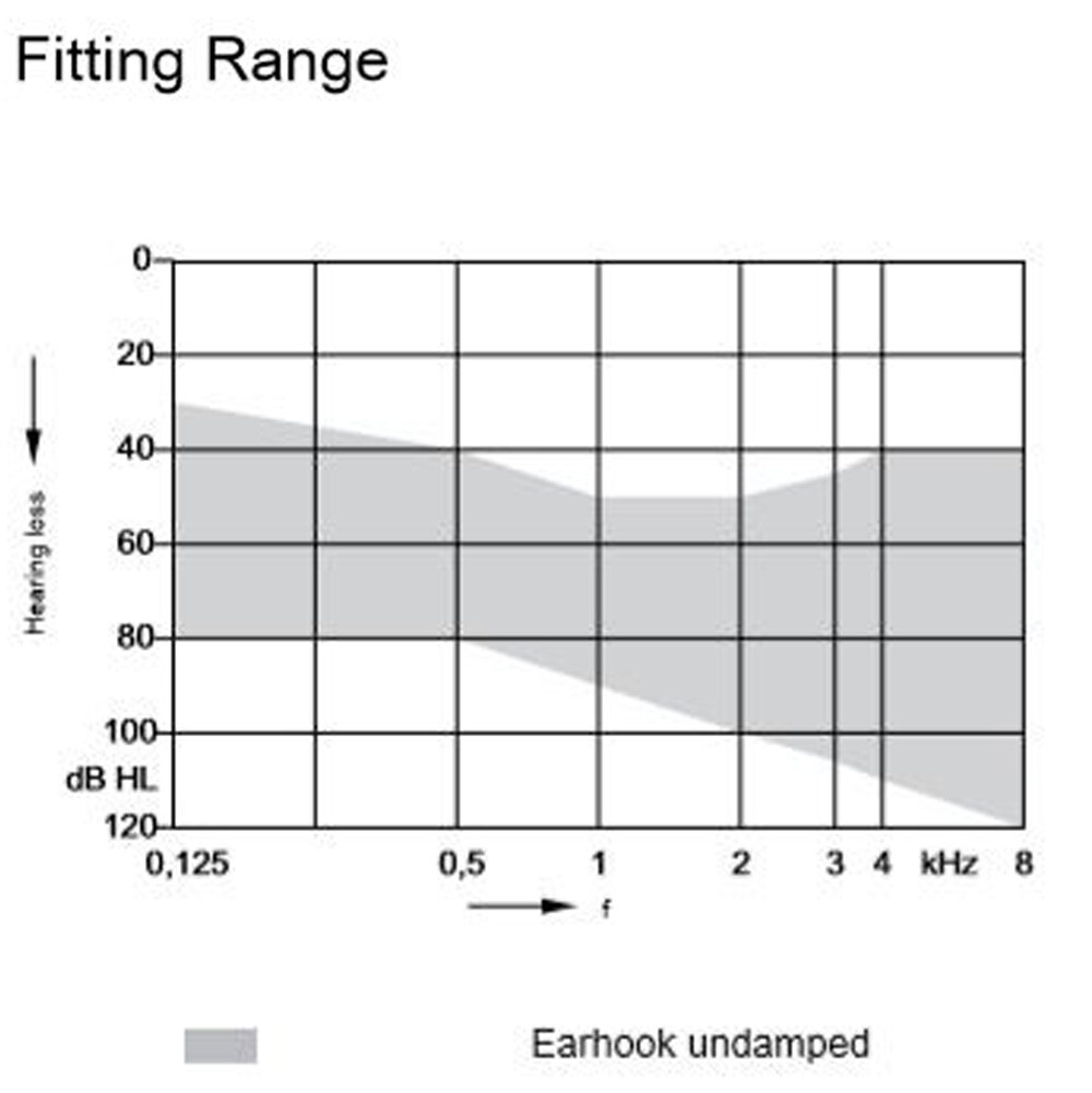 FCS Instant Fit V-P Digital 4 Channel BTE For Moderate to Severe Hearing Loss