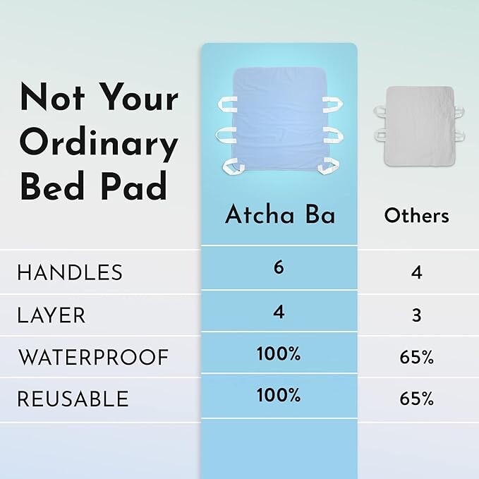 Atcha Ba Positioning Bed Pad w/Handles Washable/Waterproof 34x36in Blue Pk of 2