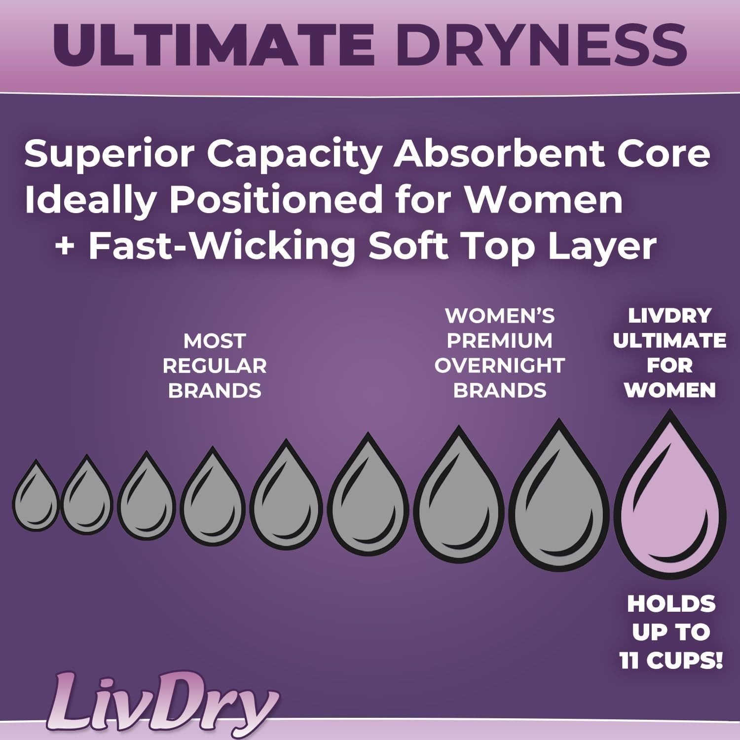 Livdry L Adult Diapers Women Overnight Max Absorbency 15 Count