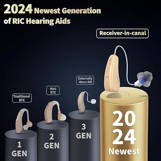 RIC Hearing Aids for Seniors Rechargeable Receiver-In-Canal Hearing Aid