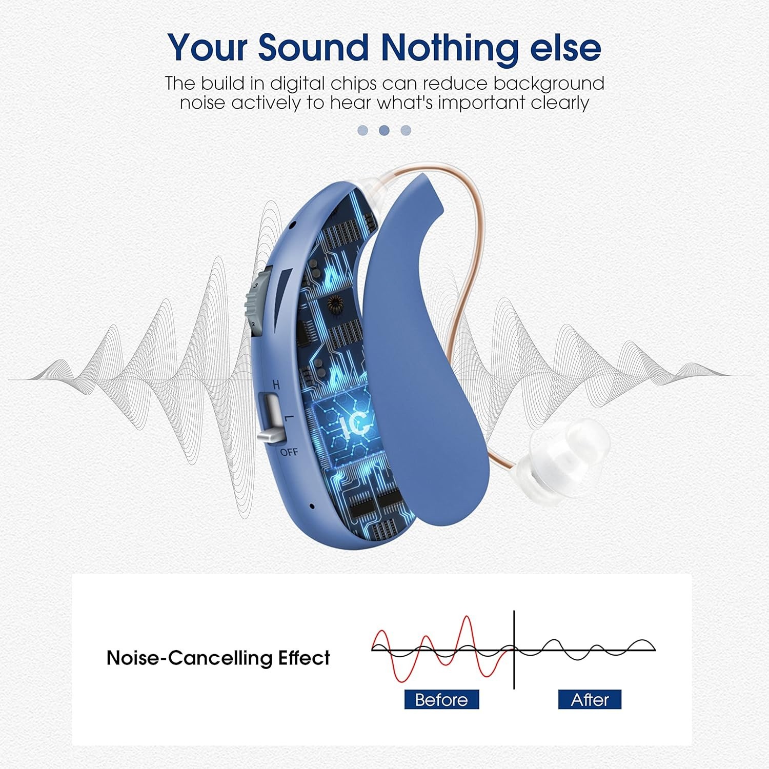Britzgo Entry Level Rechargeable Digital Hearing Amplifier Bha-203, Blue, 8 Oz