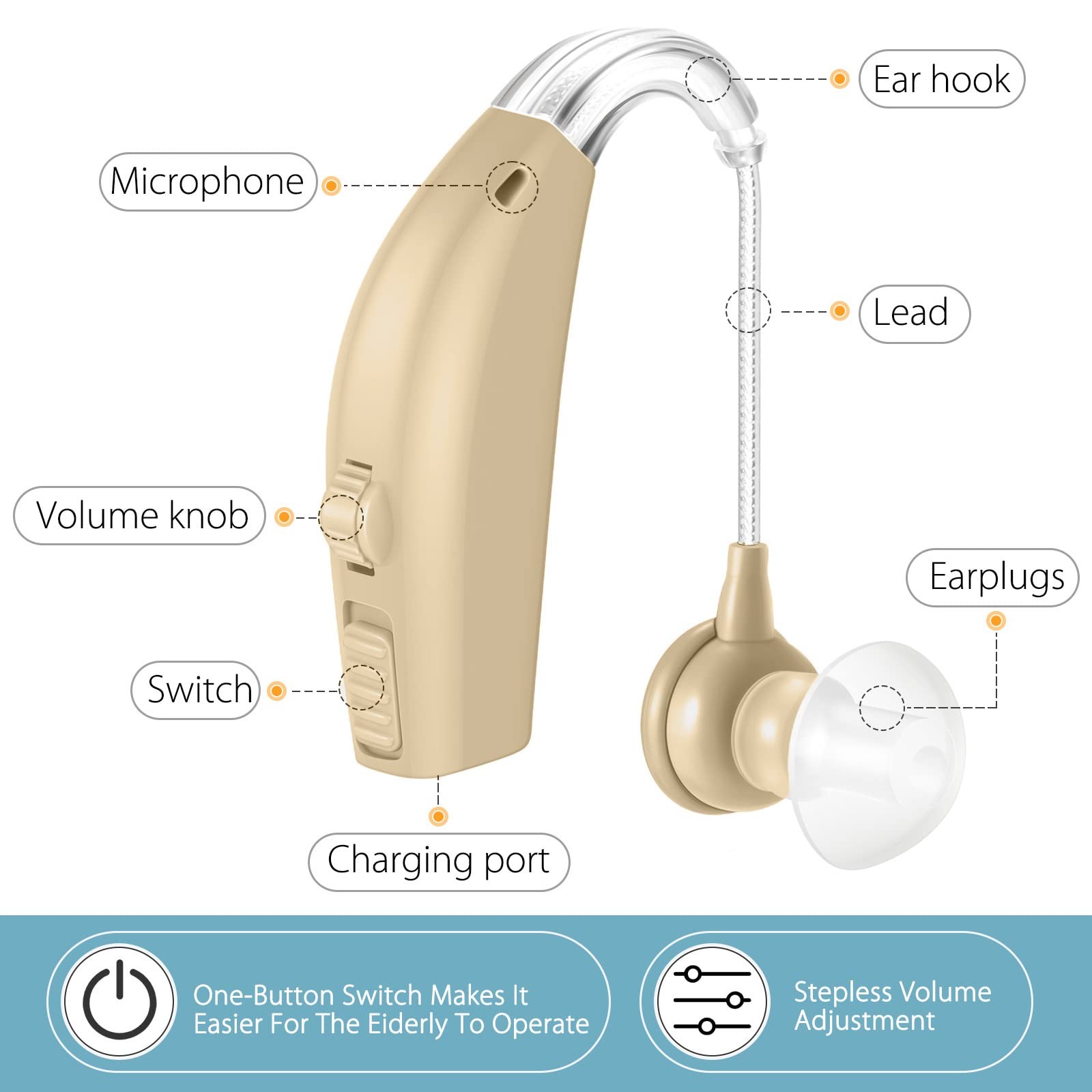 Hearing Aids for Seniors,Rechargeable with Noise White